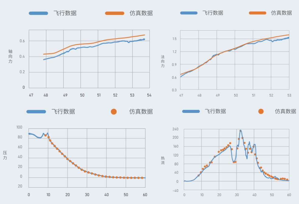 HPC集群描述右侧图片