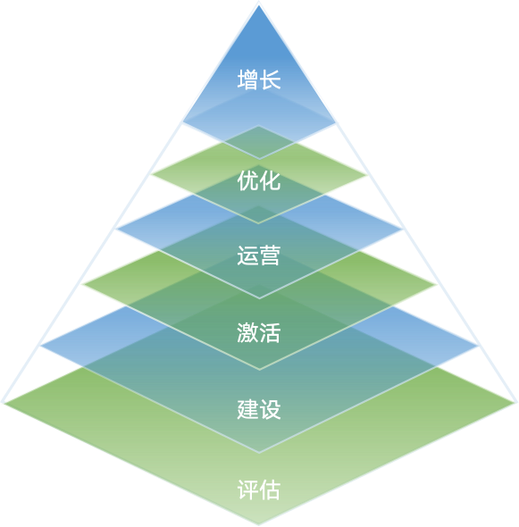 电光工坊核心思路